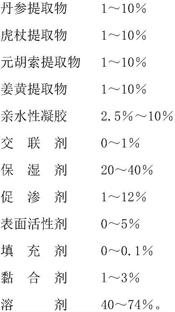 Traditional Chinese medicine hydrophilic gel patch for treating dysmenorrheal and preparation method of traditional Chinese medicine hydrophilic gel patch