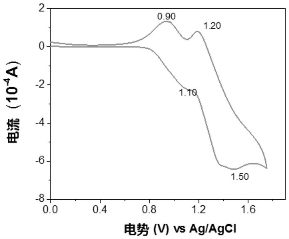 Preparation method and application of polyurethane derivative containing triarylamine structure and tetraphenylethylene group