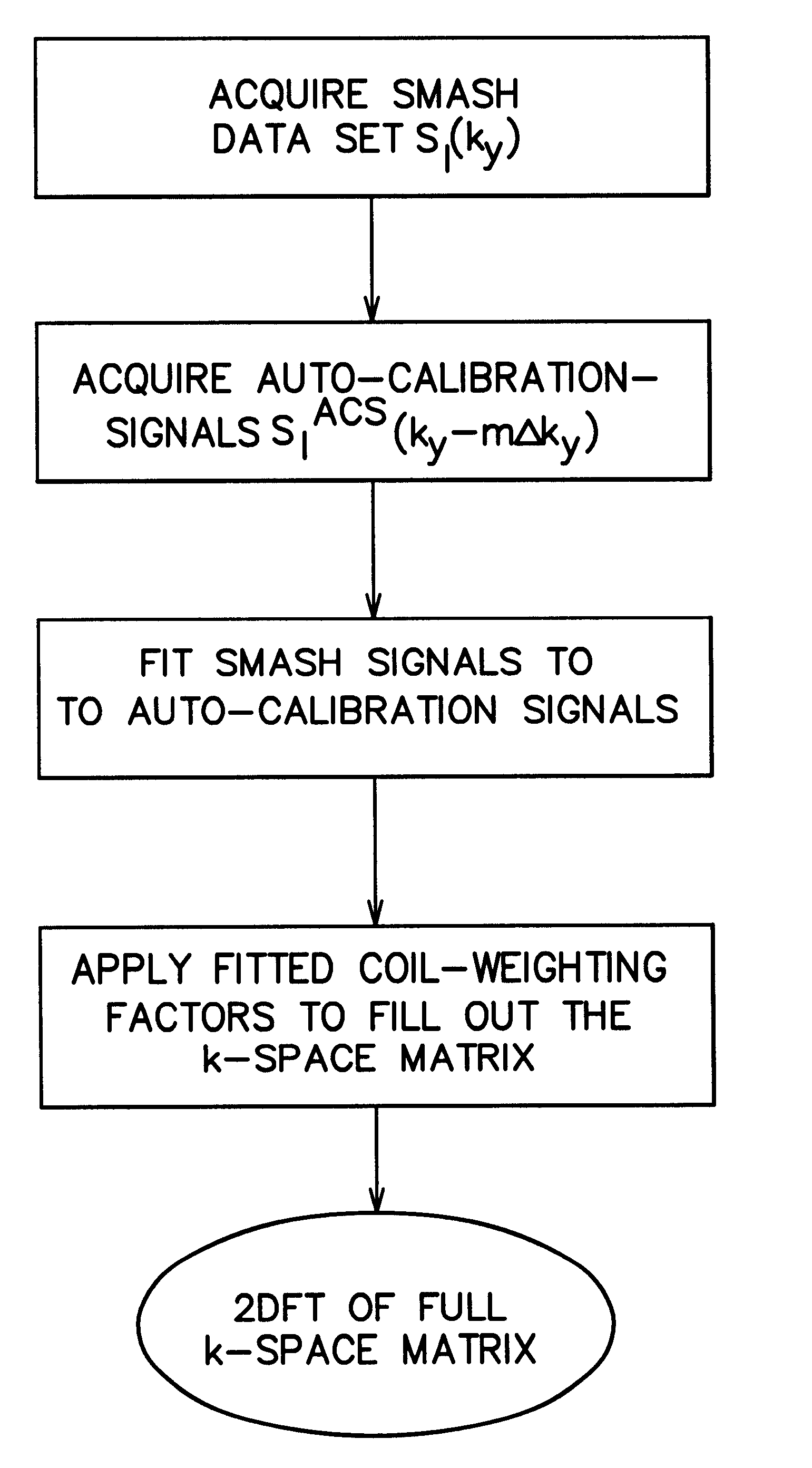 Coil array autocalibration MR imaging