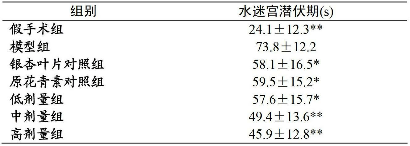 New applciation of procyanidine B2