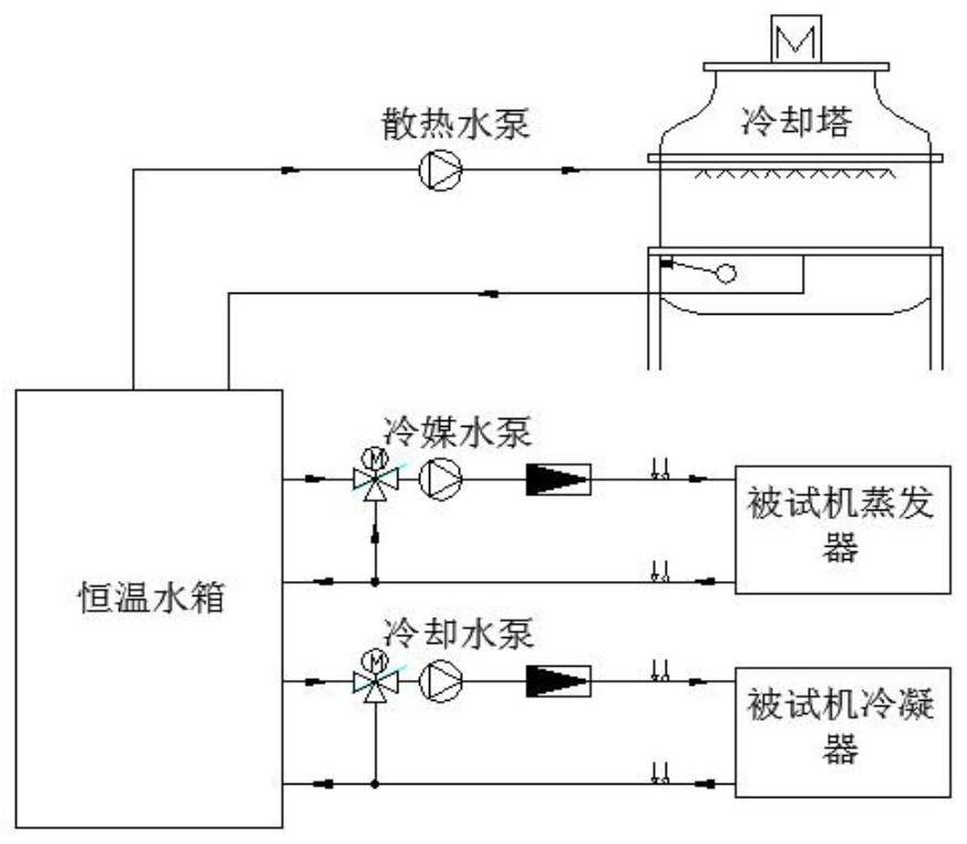 A neural network-based water chiller measurement and control system and measurement and control method