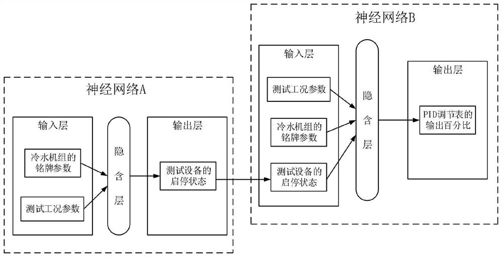 A neural network-based water chiller measurement and control system and measurement and control method