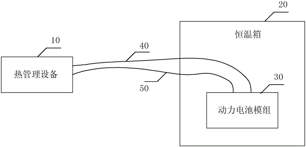 Thermal insulation method and thermal insulation device for electric vehicle power battery module