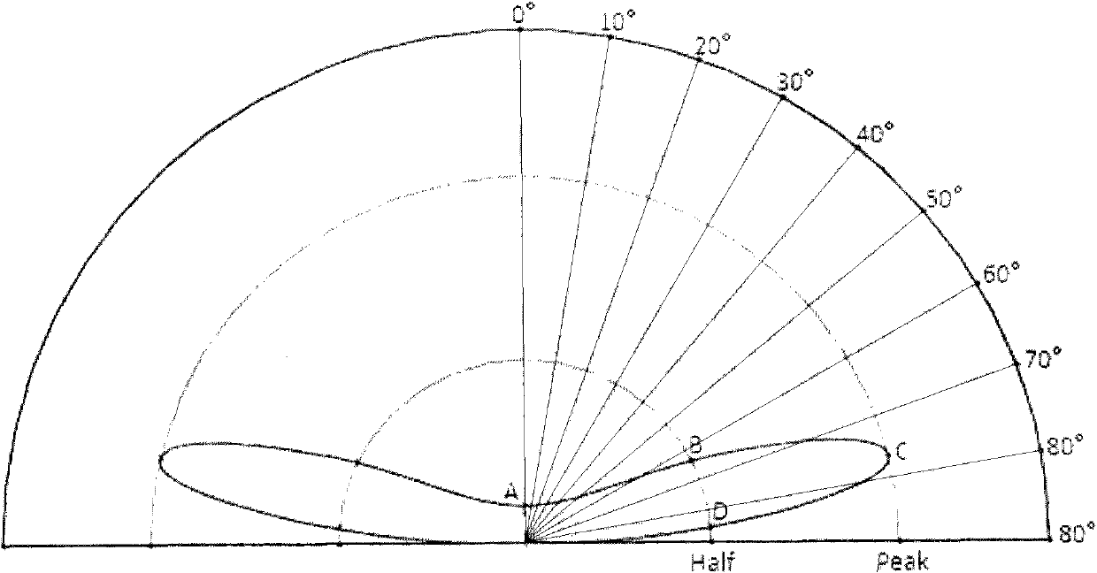 Wide-angle light-distribution lens for LEDs and application thereof