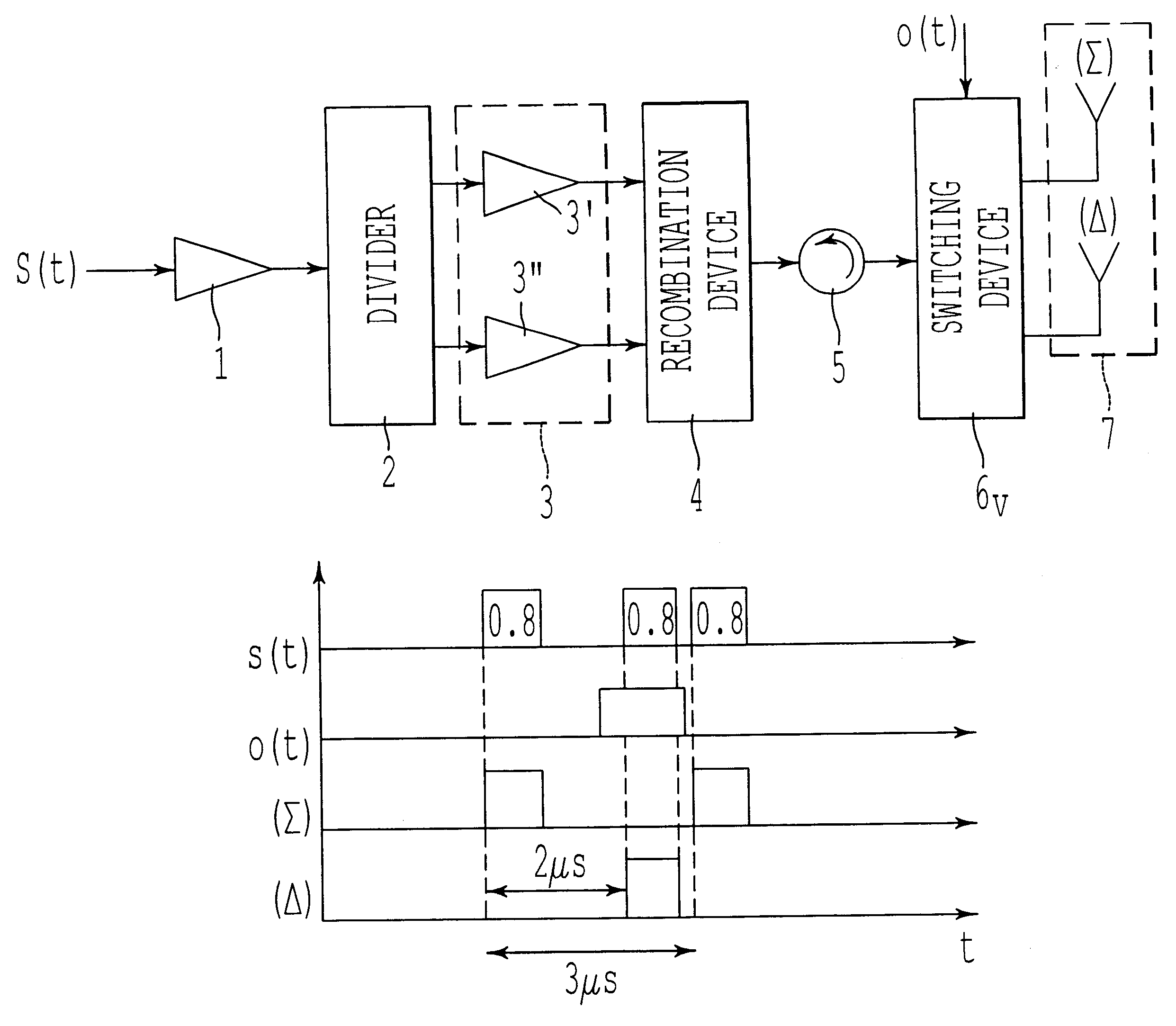 Method and device for the encoding and decoding of power distribution at the outputs of a system