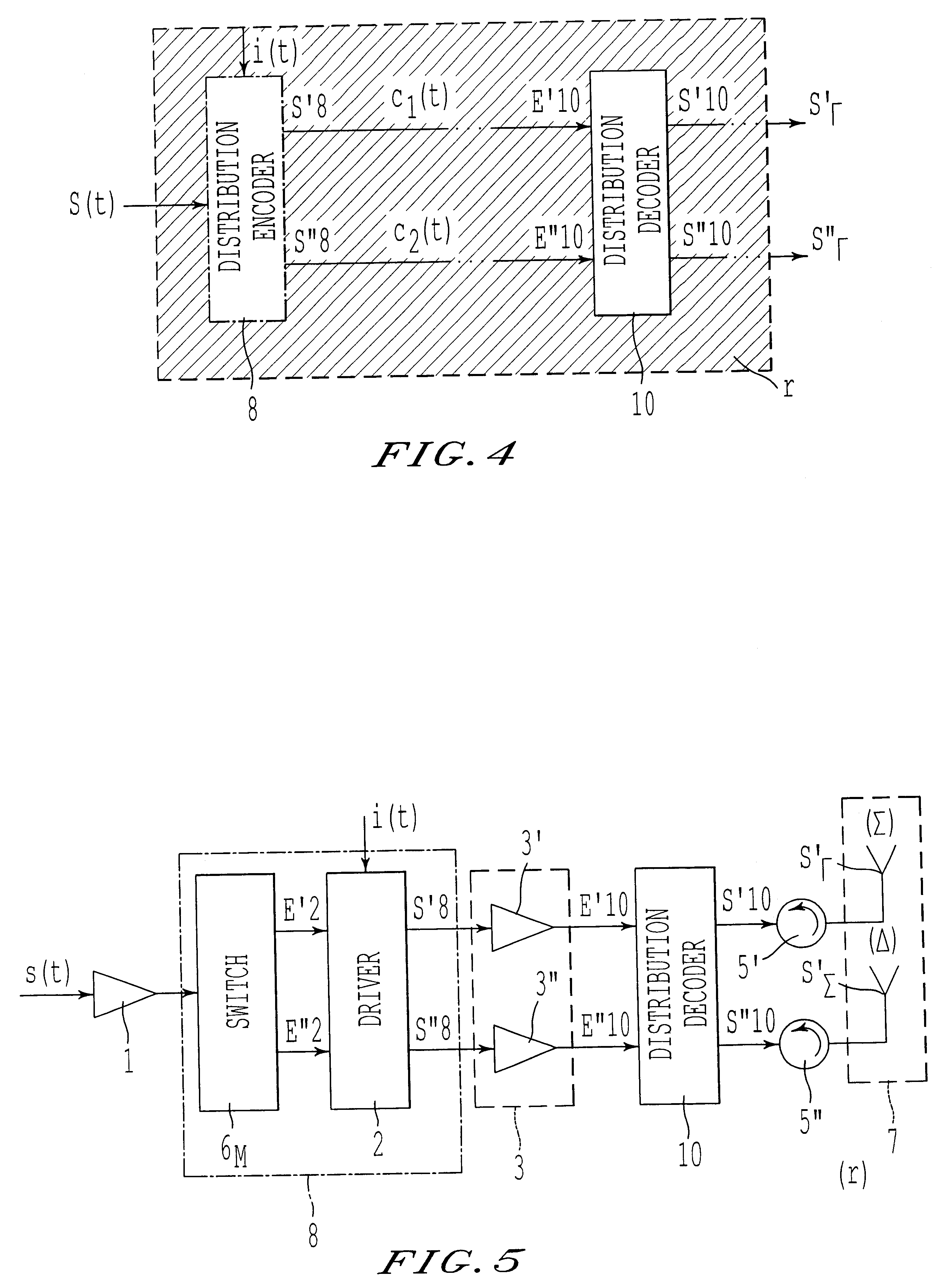 Method and device for the encoding and decoding of power distribution at the outputs of a system