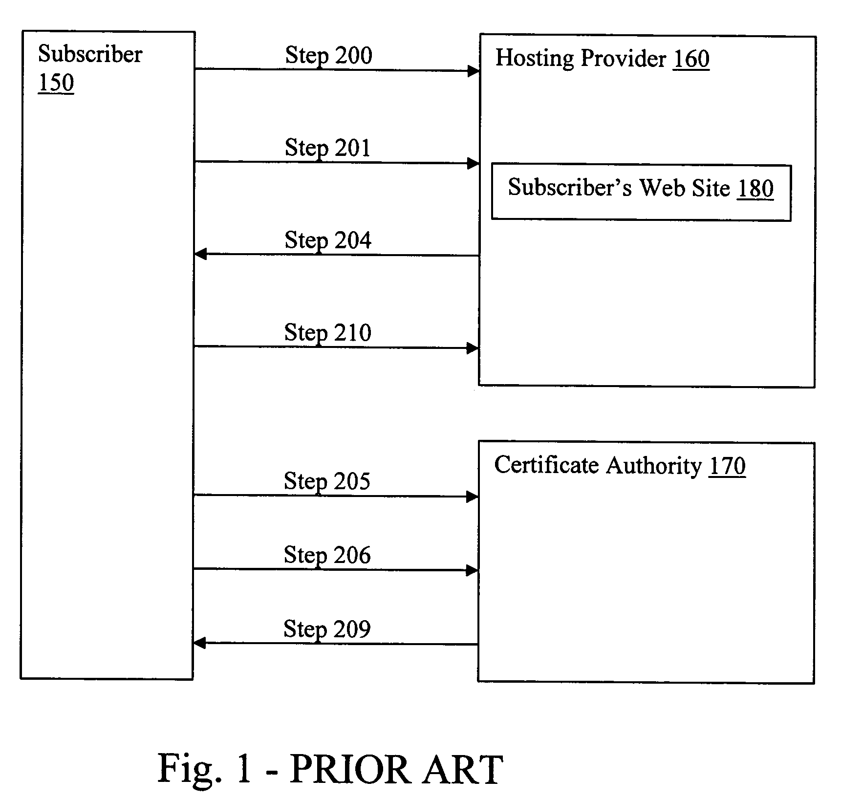 Method for a Web site with a proxy domain name registration to receive a secure socket layer certificate