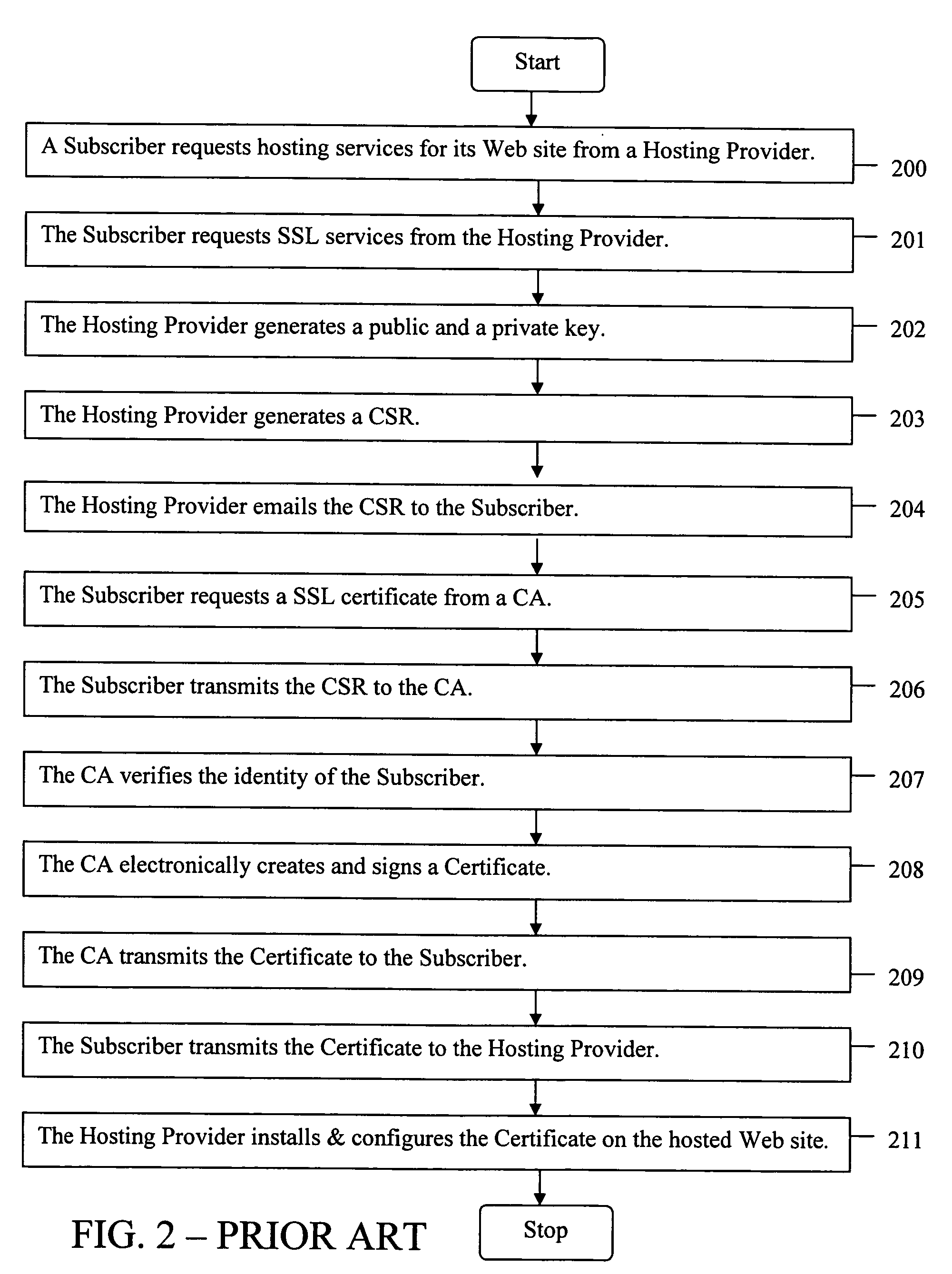 Method for a Web site with a proxy domain name registration to receive a secure socket layer certificate