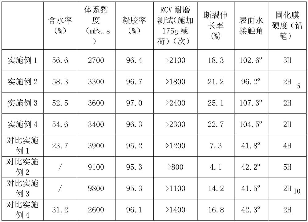 A kind of low surface energy high water-soluble ultraviolet light curing water-based resin and preparation method thereof