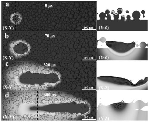 Numerical simulation method for predicting selective laser melting single-melt-channel forming defect