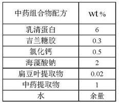 Traditional Chinese medicine composition having anti-aging efficacy