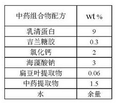 Traditional Chinese medicine composition having anti-aging efficacy