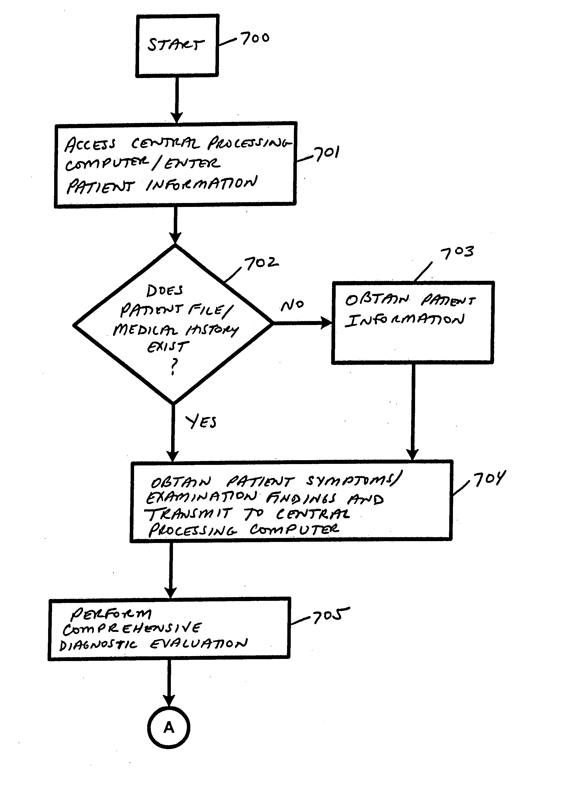 Apparatus and method for processing and/or for providing healthcare information and/or healthcare-related information