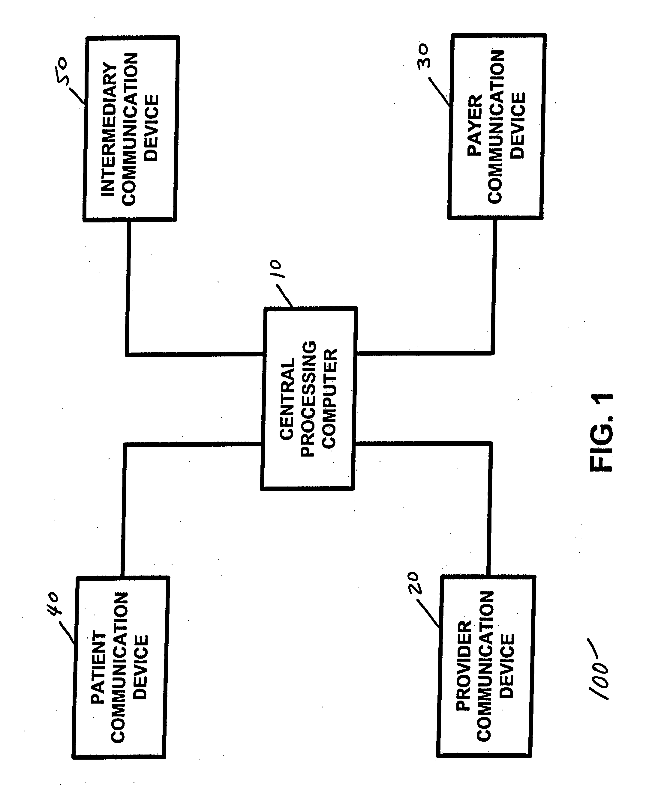 Apparatus and method for processing and/or for providing healthcare information and/or healthcare-related information