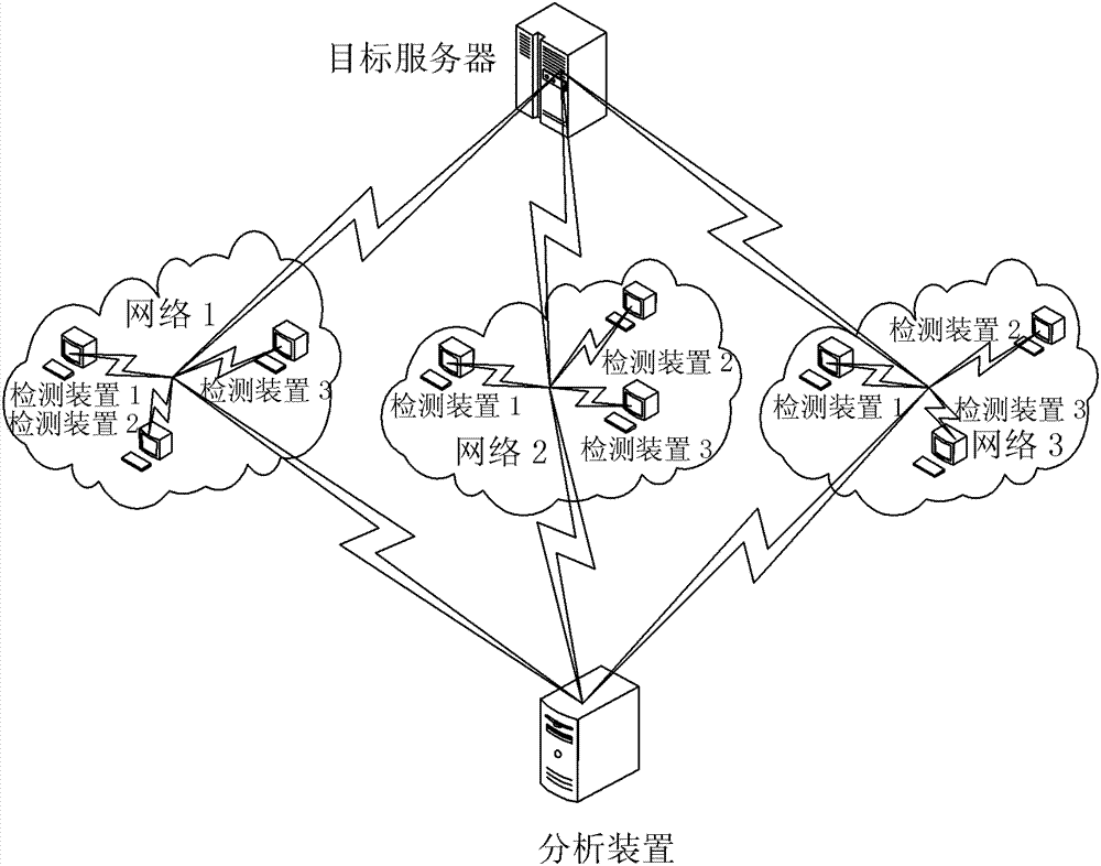 Internet application service monitoring system and method based on Bayesian method