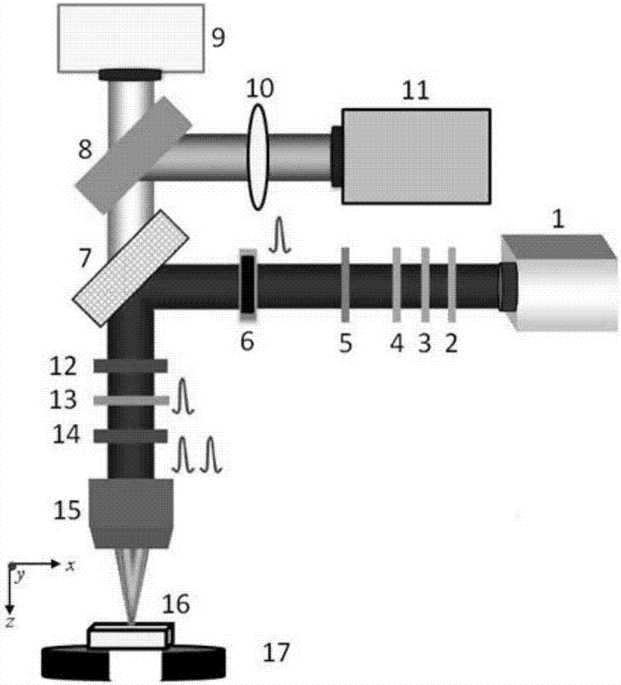 Preparation method of nanopillars on silicon surface based on dynamic regulation of dual-wavelength femtosecond laser electrons