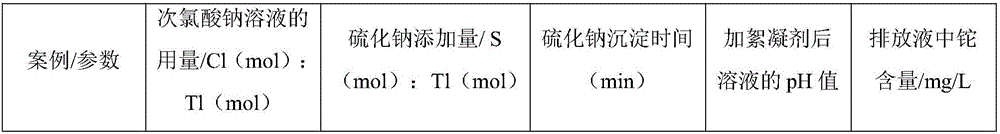 Treating method for thallium-containing wastewater