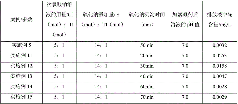 Treating method for thallium-containing wastewater