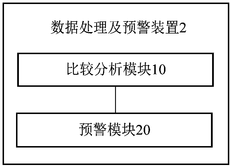 Pre-warning system for urban air pollutant concentration exceeding standard