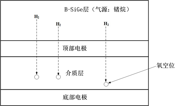 Method for eliminating electric leakage of capacitor in semiconductor process, capacitor and semiconductor device