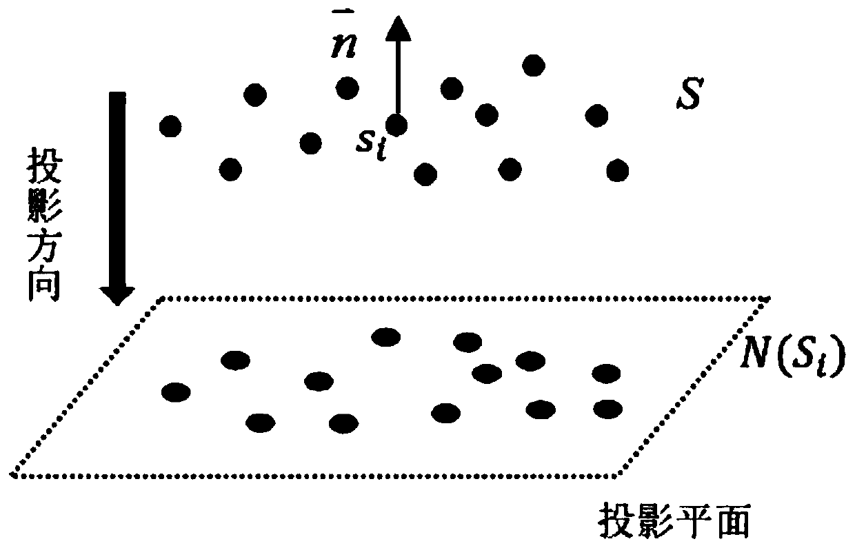 Point Cloud Boundary Feature Recognition Method Constrained by Local Sample Projection Contour