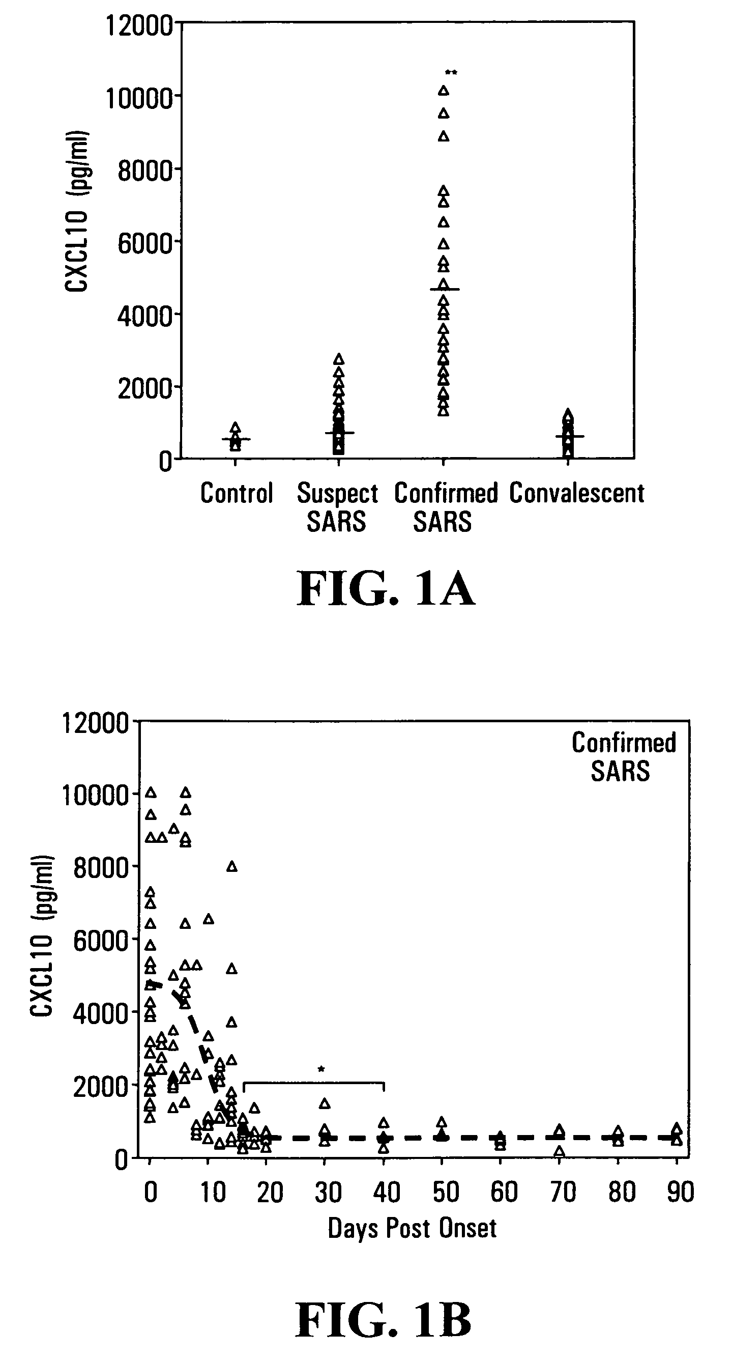 CXCL10-based diagnosis and treatment of respiratory illnesses