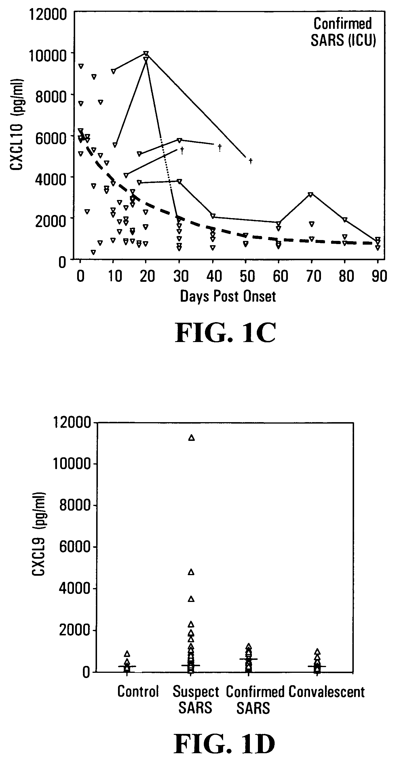 CXCL10-based diagnosis and treatment of respiratory illnesses