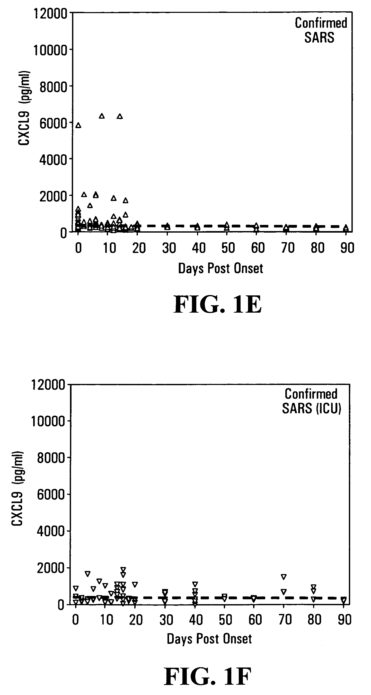 CXCL10-based diagnosis and treatment of respiratory illnesses