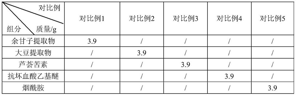 Whitening composition and its preparation method and use