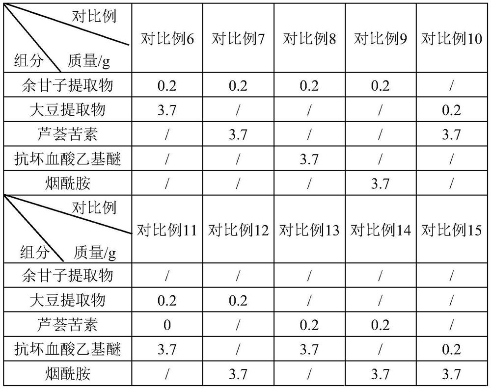 Whitening composition and its preparation method and use