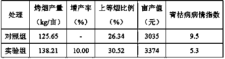 A slow-release glass fertilizer and its industrial production method