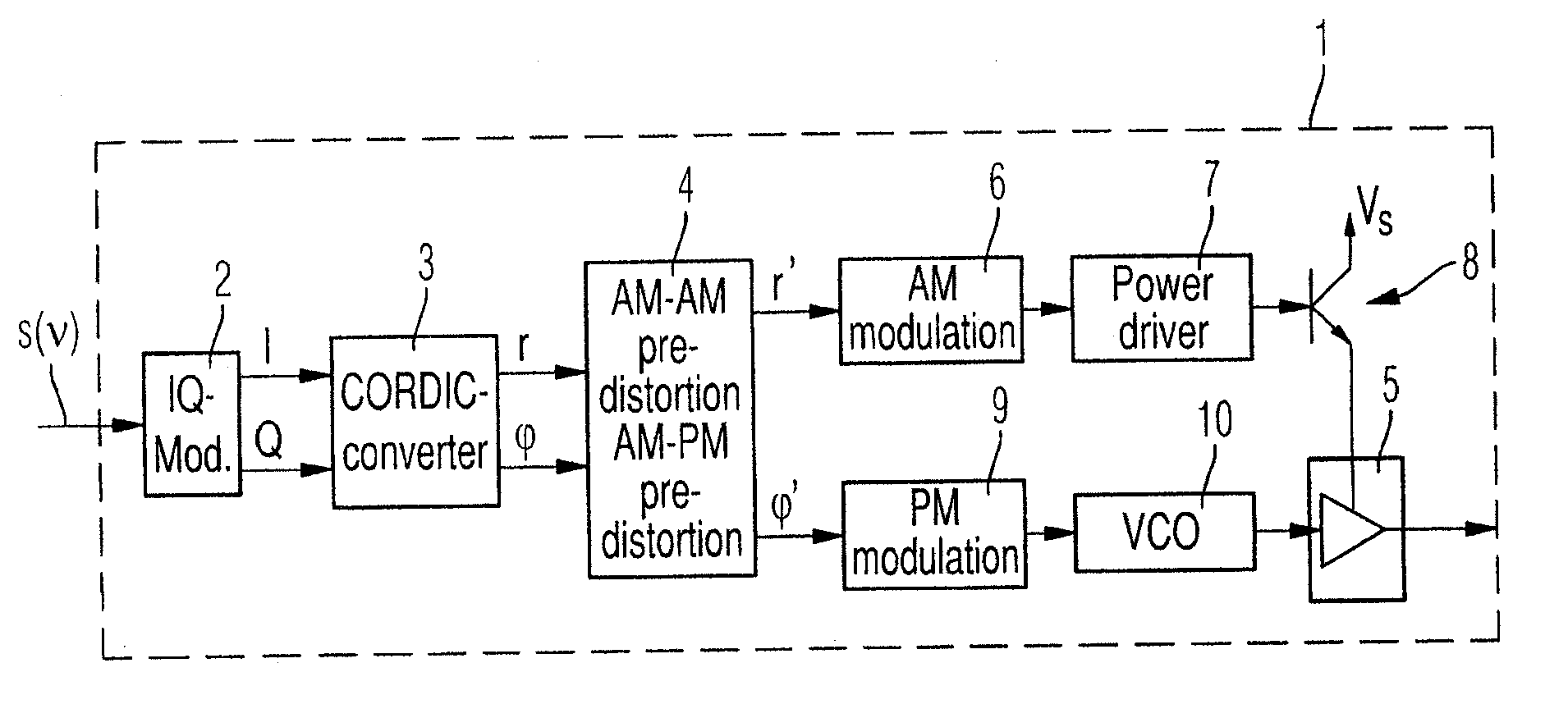 Method and system for determining the amplitude and/or phase of the output signal for a transmission body depending on the amplitude of the input signal