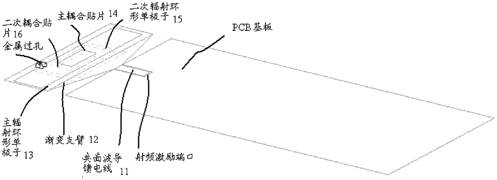 An ultra-wideband antenna and terminal