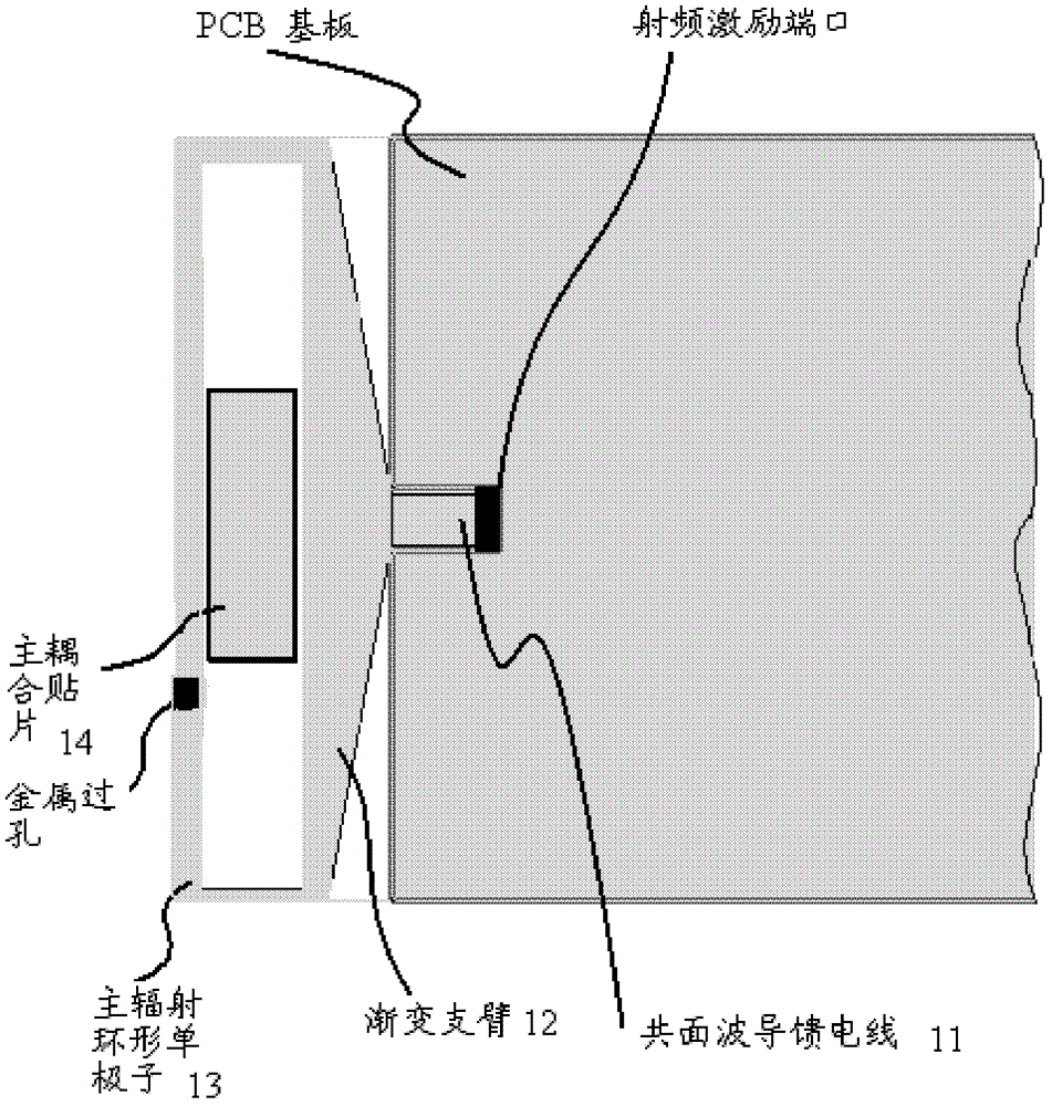 An ultra-wideband antenna and terminal