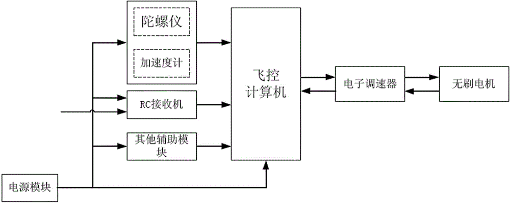 Unmanned aerial vehicle control system