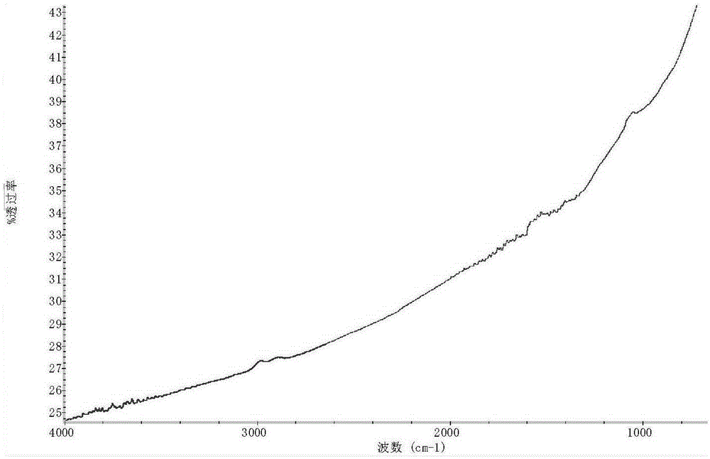 Graphene aqueous slurry, and preparation method thereof