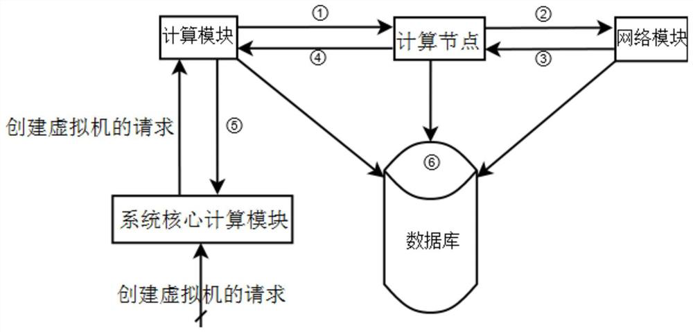 Network resource conflict processing method and device, equipment and storage medium