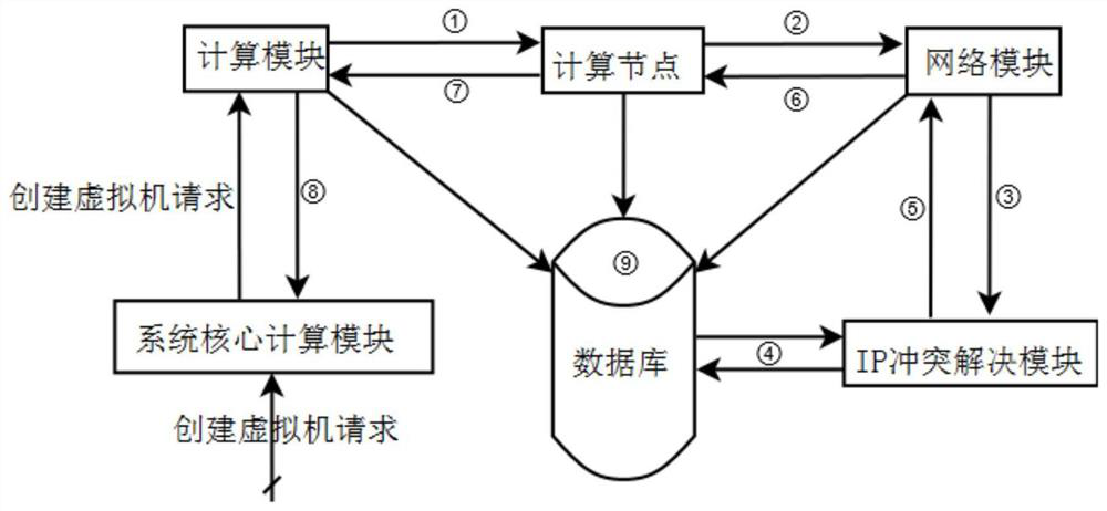 Network resource conflict processing method and device, equipment and storage medium