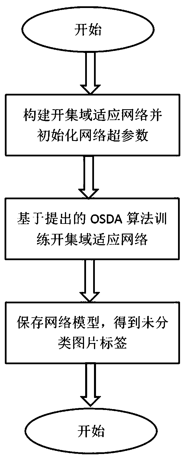 Open set domain adaptation method and system based on entropy minimization