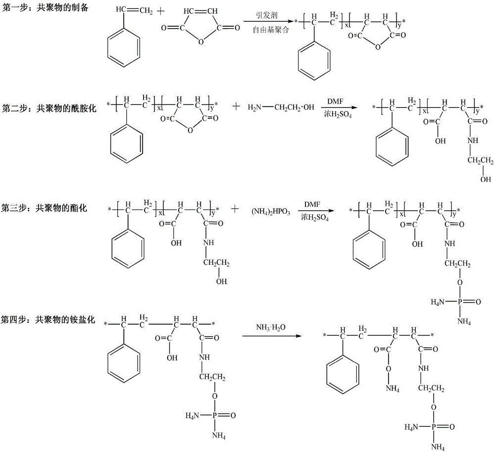 Water-soluble dispersing agent for gel ink and preparation method of water-soluble dispersing agent