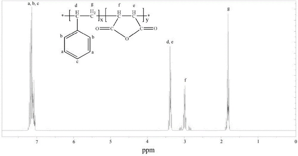 Water-soluble dispersing agent for gel ink and preparation method of water-soluble dispersing agent