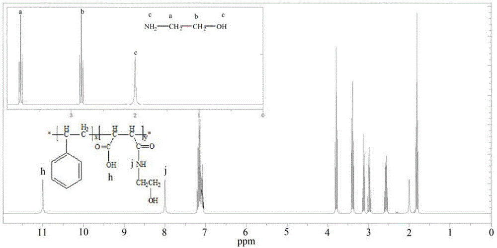 Water-soluble dispersing agent for gel ink and preparation method of water-soluble dispersing agent