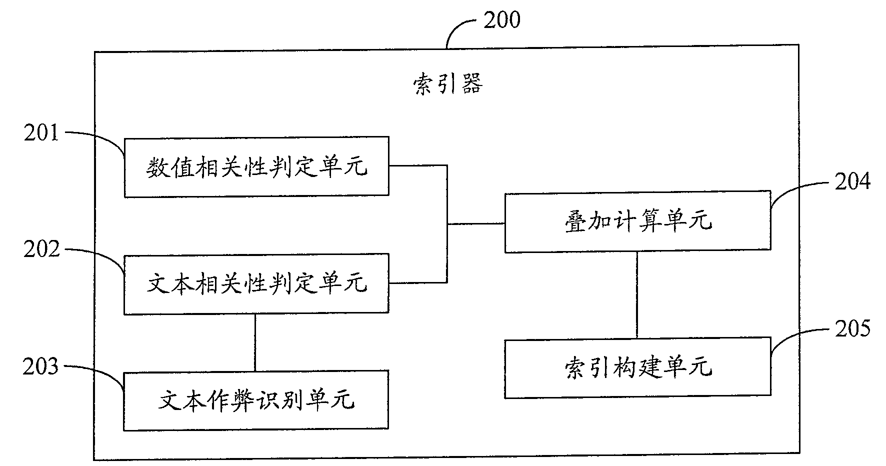 Method and system for sequencing to blog article