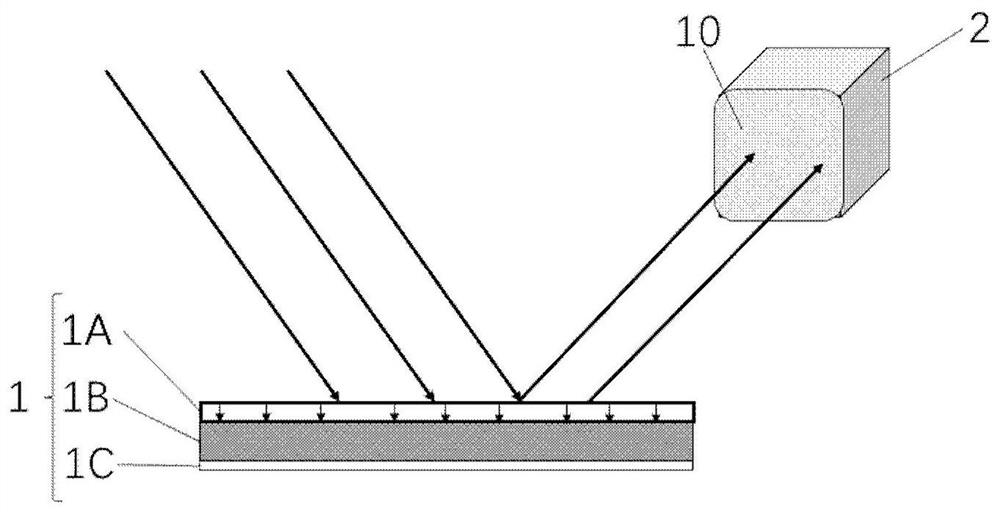 Solar energy full-spectrum concentration utilization system and method based on photovoltaic reflective panels