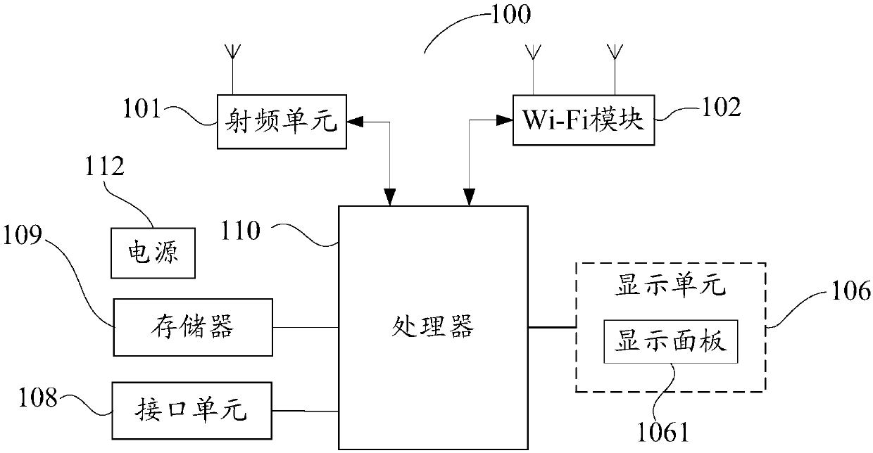 Data link allocation method, mobile terminal and computer readable storage medium