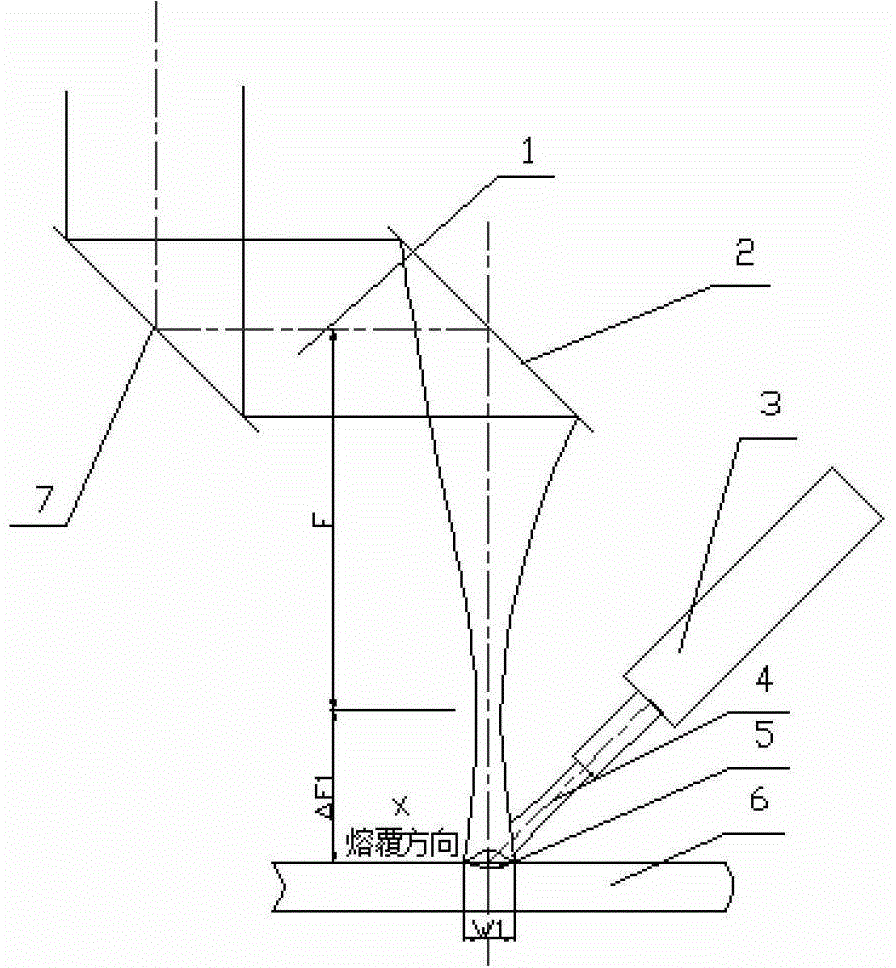 Laser working head with variable width of cladding layer