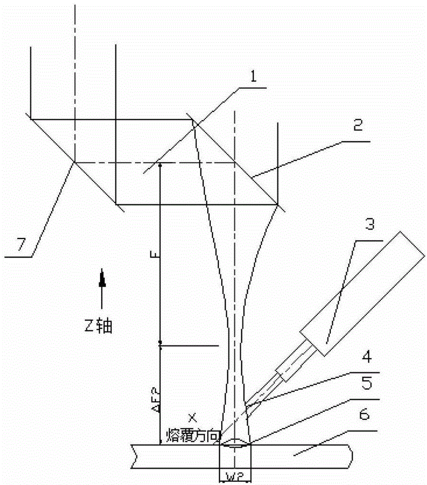 Laser working head with variable width of cladding layer