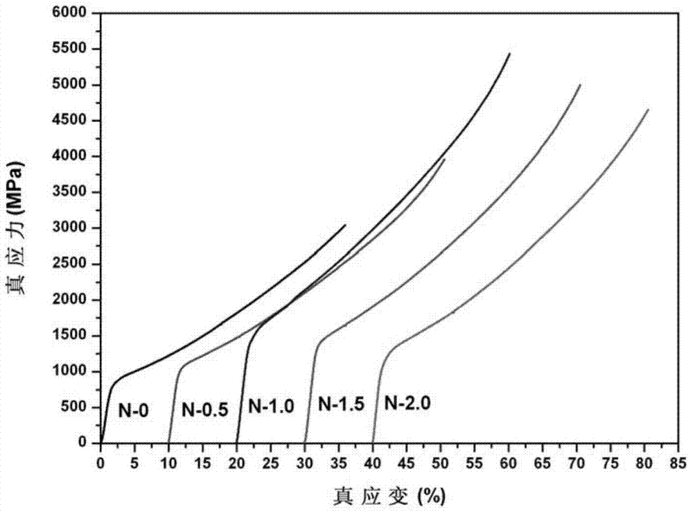 A nitrogen-strengthened tizrhfnb-based high-entropy alloy and preparation method thereof