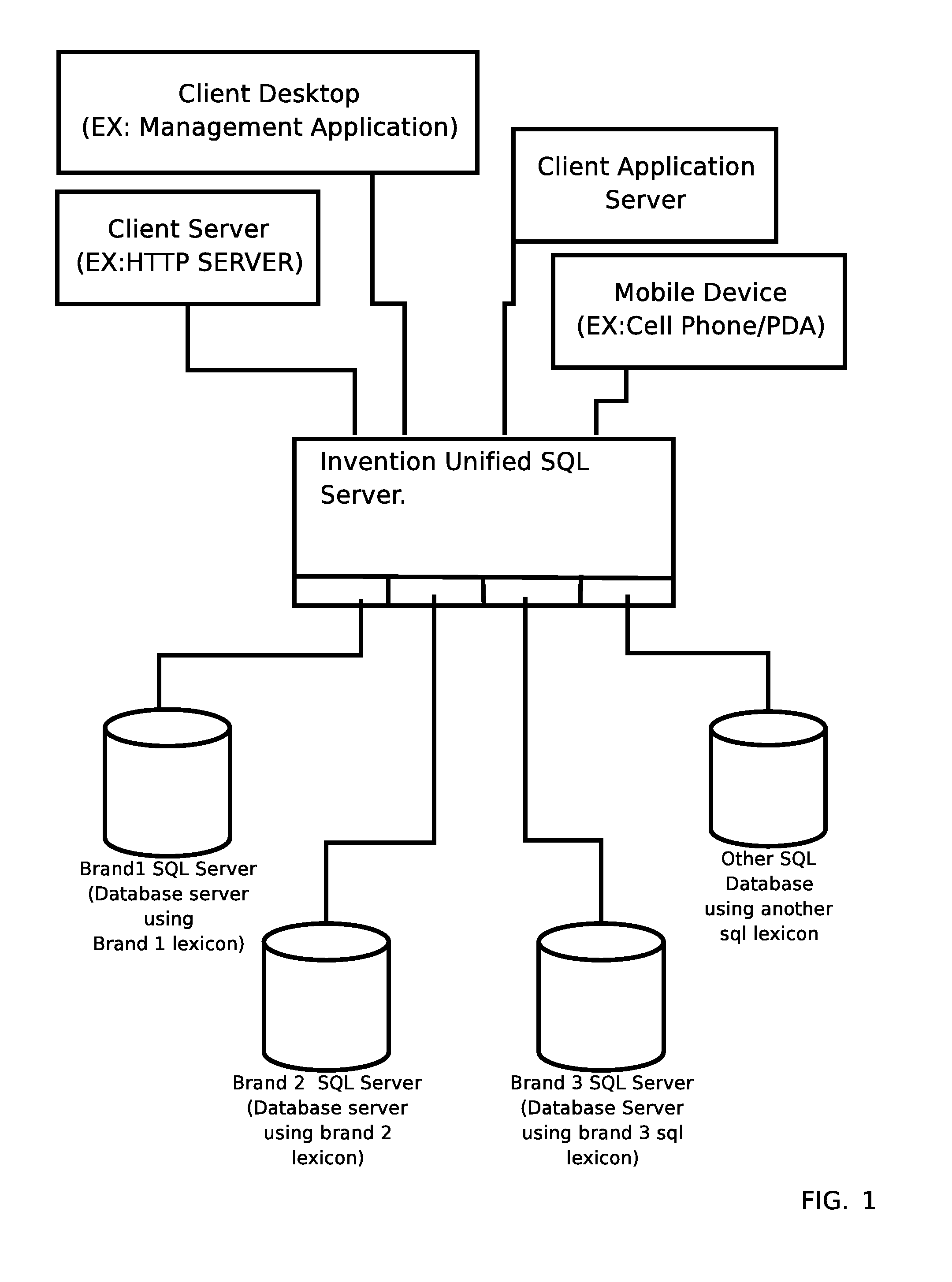 SQL Faceplate