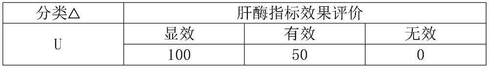 Pharmacoeconomics evaluation method based on MAUT method